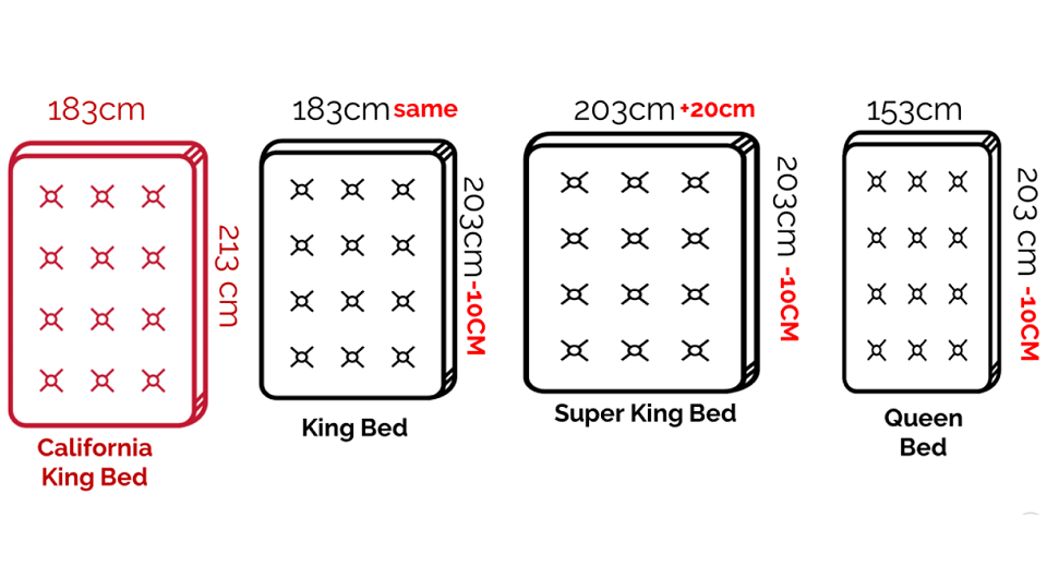Длина и ширина стандартной двуспальной кровати
